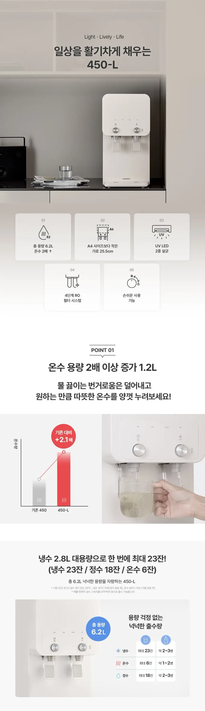 청호나이스 청호 냉온정수기 450-L 4개월방문관리 상세 1