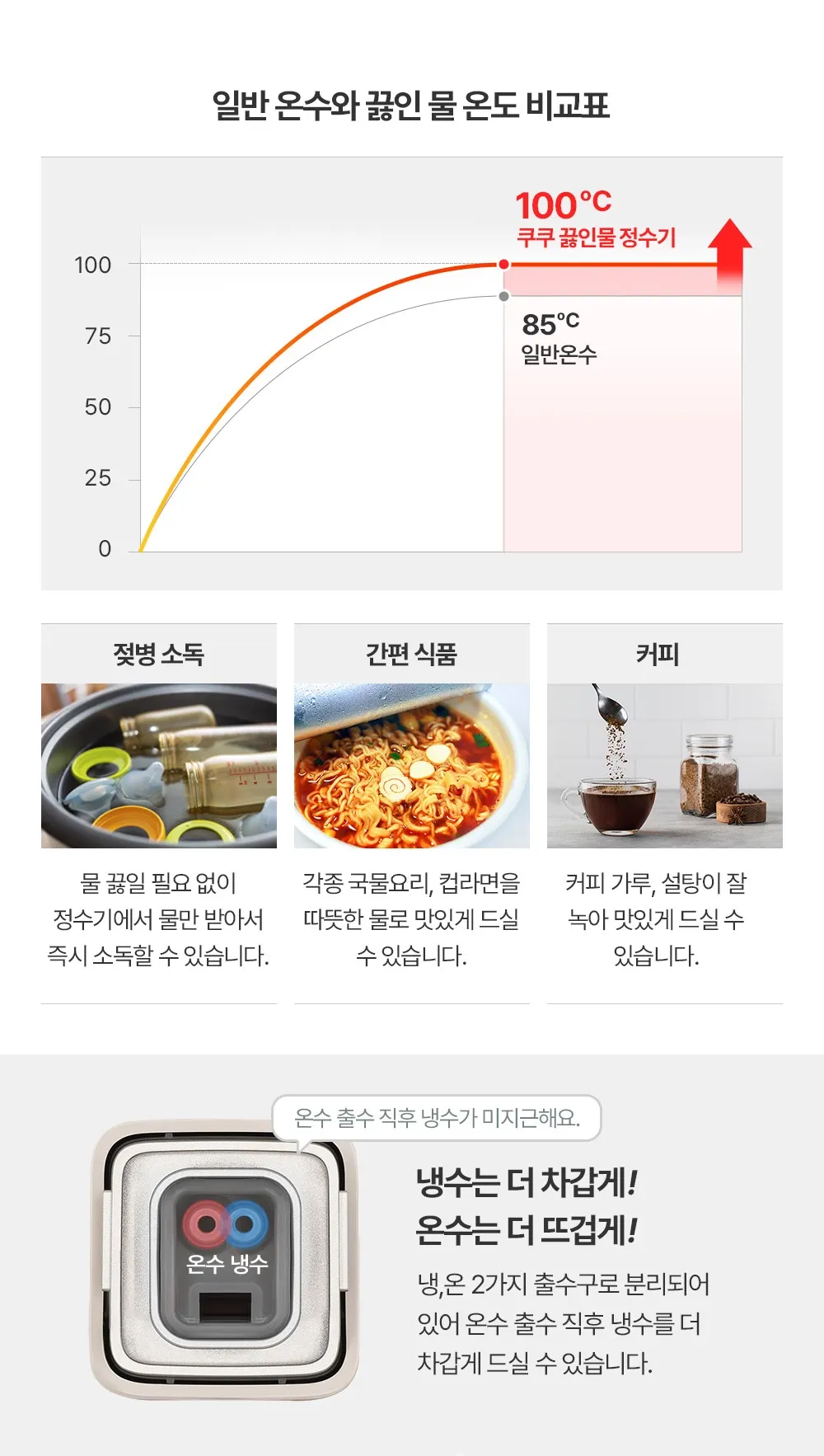 쿠쿠 스팀100 정수기 상세 4