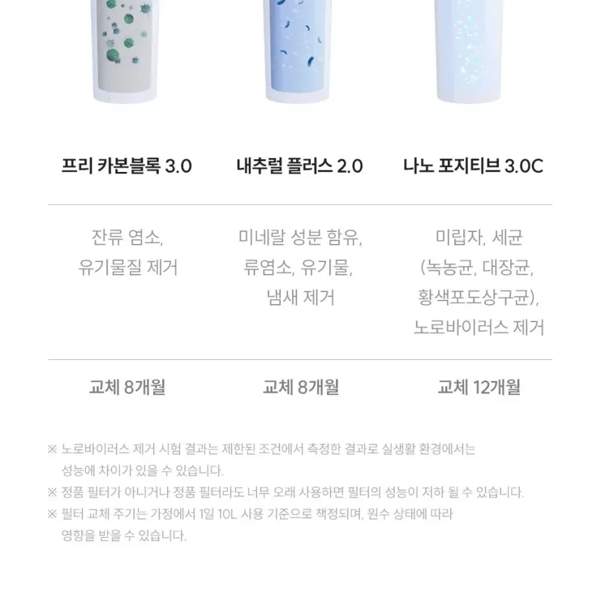 쿠쿠 인스퓨어 직수 정수기(무전원 빌트인 언더싱크) 상세 13