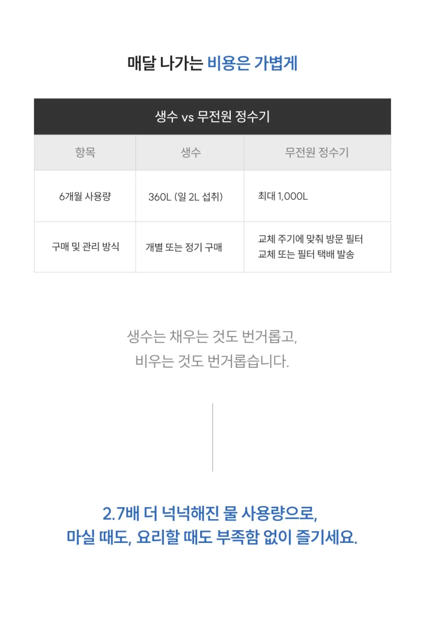 쿠쿠 무전원 정수기 CP-AR011W 상세 14