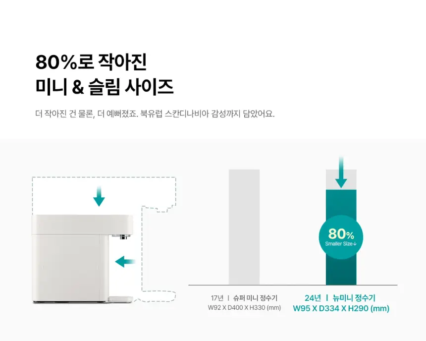 SK매직 New 미니정수기 상세 9
